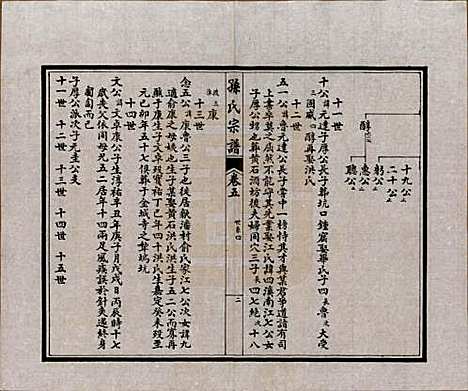 [下载][孙氏宗谱]江苏孙氏(共十二卷首一卷)__民国十六年（1927）_五.pdf