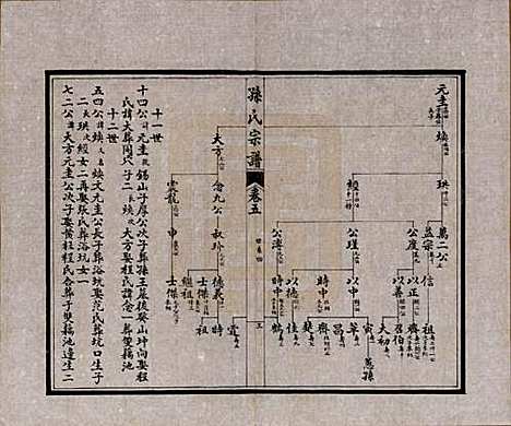 [下载][孙氏宗谱]江苏孙氏(共十二卷首一卷)__民国十六年（1927）_五.pdf