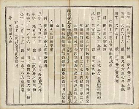 [下载][绍兴孙氏宗谱]浙江孙氏(共二十五卷)__民国十三年（1924）_三.pdf