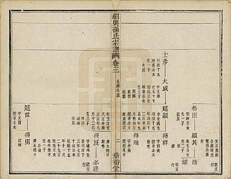 [下载][绍兴孙氏宗谱]浙江孙氏(共二十五卷)__民国十三年（1924）_九.pdf