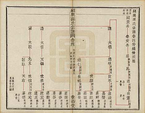 [下载][绍兴孙氏宗谱]浙江孙氏(共二十五卷)__民国十三年（1924）_十.pdf