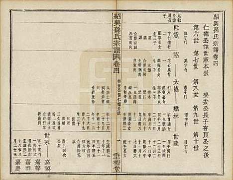 [下载][绍兴孙氏宗谱]浙江孙氏(共二十五卷)__民国十三年（1924）_十.pdf