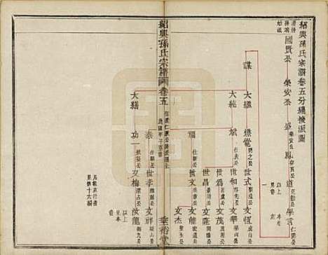 [下载][绍兴孙氏宗谱]浙江孙氏(共二十五卷)__民国十三年（1924）_十一.pdf