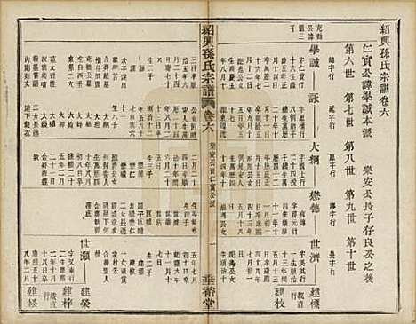 [下载][绍兴孙氏宗谱]浙江孙氏(共二十五卷)__民国十三年（1924）_十二.pdf