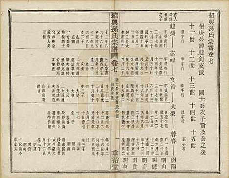 [下载][绍兴孙氏宗谱]浙江孙氏(共二十五卷)__民国十三年（1924）_十三.pdf