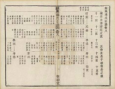 [下载][绍兴孙氏宗谱]浙江孙氏(共二十五卷)__民国十三年（1924）_十四.pdf