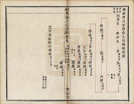 [下载][绍兴孙氏宗谱]浙江孙氏(共二十五卷)__民国十三年（1924）_十五.pdf