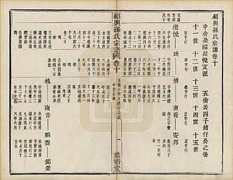 [下载][绍兴孙氏宗谱]浙江孙氏(共二十五卷)__民国十三年（1924）_十六.pdf