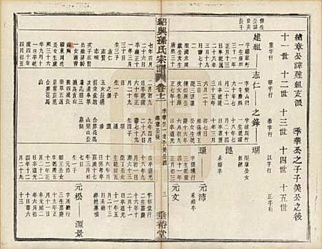 [下载][绍兴孙氏宗谱]浙江孙氏(共二十五卷)__民国十三年（1924）_十八.pdf