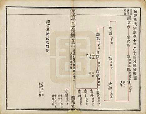 [下载][绍兴孙氏宗谱]浙江孙氏(共二十五卷)__民国十三年（1924）_十九.pdf