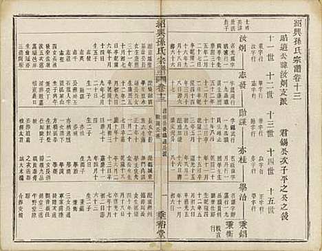 [下载][绍兴孙氏宗谱]浙江孙氏(共二十五卷)__民国十三年（1924）_十九.pdf