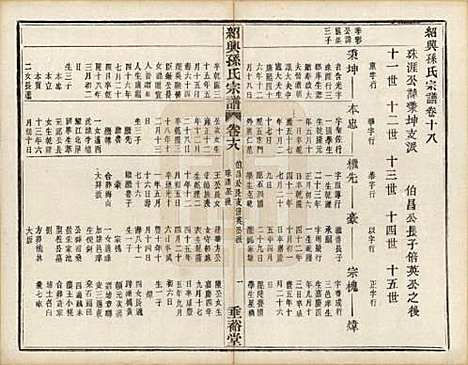 [下载][绍兴孙氏宗谱]浙江孙氏(共二十五卷)__民国十三年（1924）_二十四.pdf