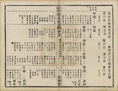 [下载][绍兴孙氏宗谱]浙江孙氏(共二十五卷)__民国十三年（1924）_三十.pdf