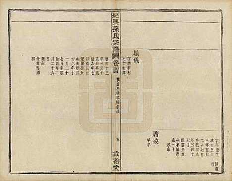 [下载][绍兴孙氏宗谱]浙江孙氏(共二十五卷)__民国十三年（1924）_三十.pdf