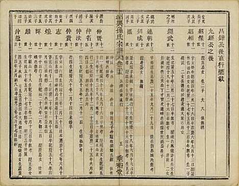 [下载][绍兴孙氏宗谱]浙江孙氏(共二十五卷)__民国十三年（1924）_三十一.pdf