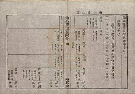 [下载][余姚孙境宗谱]浙江孙氏__清光绪25年1899_十四.pdf