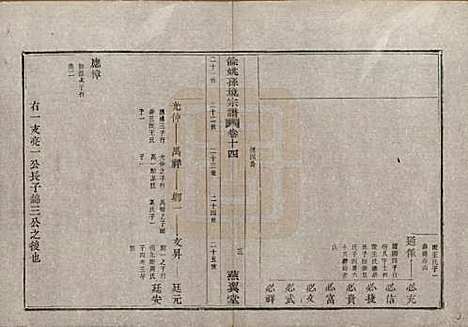 [下载][余姚孙境宗谱]浙江孙氏__清光绪25年1899_十四.pdf