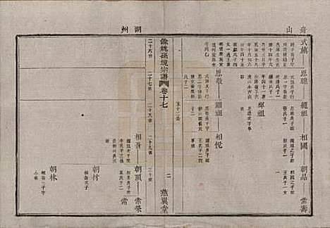 [下载][余姚孙境宗谱]浙江孙氏__清光绪25年1899_十七.pdf