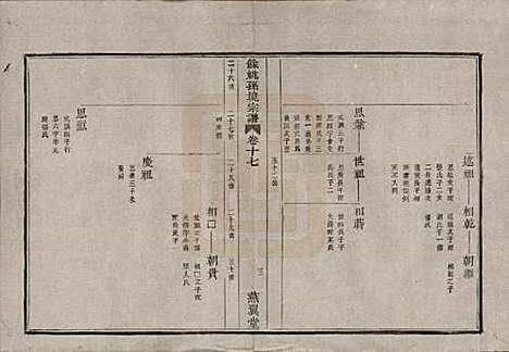 [下载][余姚孙境宗谱]浙江孙氏__清光绪25年1899_十七.pdf