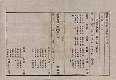 [下载][余姚孙境宗谱]浙江孙氏__清光绪25年1899_十八.pdf