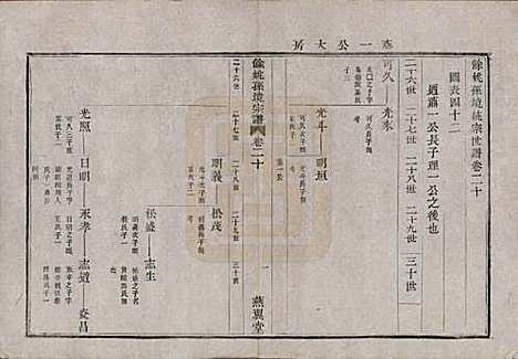 [下载][余姚孙境宗谱]浙江孙氏__清光绪25年1899_二十.pdf