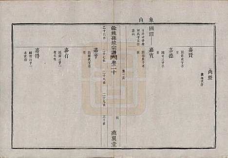 [下载][余姚孙境宗谱]浙江孙氏__清光绪25年1899_二十.pdf