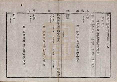 [下载][余姚孙境宗谱]浙江孙氏__清光绪25年1899_二十八.pdf