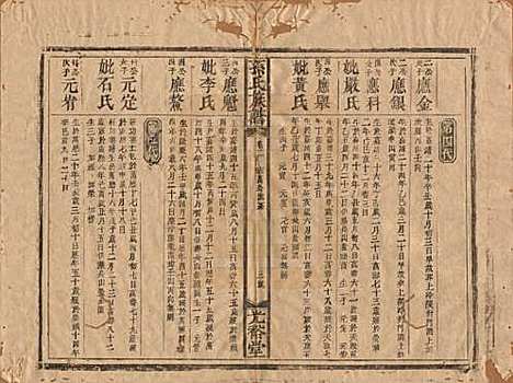 [下载][孙氏族谱]湖南孙氏__清光绪33年1907_二.pdf