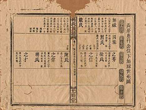 [下载][孙氏族谱]湖南孙氏__清光绪33年1907_二.pdf