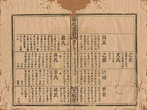 [下载][孙氏族谱]湖南孙氏__清光绪33年1907_二.pdf