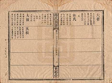 [下载][孙氏族谱]湖南孙氏__清光绪33年1907_三.pdf