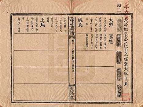 [下载][孙氏族谱]湖南孙氏__清光绪33年1907_四.pdf