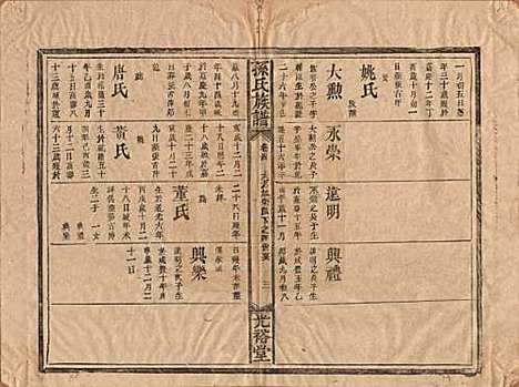 [下载][孙氏族谱]湖南孙氏__清光绪33年1907_四.pdf