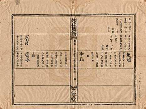 [下载][孙氏族谱]湖南孙氏__清光绪33年1907_四.pdf