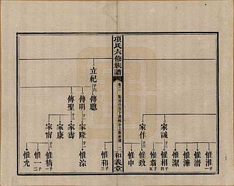 [下载][古筑孙氏家谱]安徽孙氏(共四卷)__清嘉庆十七年（1812）_二.pdf