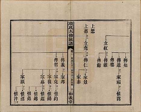 [下载][古筑孙氏家谱]安徽孙氏(共四卷)__清嘉庆十七年（1812）_二.pdf