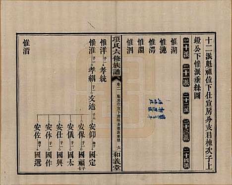 [下载][古筑孙氏家谱]安徽孙氏(共四卷)__清嘉庆十七年（1812）_二.pdf