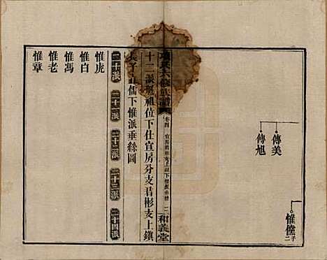 [下载][古筑孙氏家谱]安徽孙氏(共四卷)__清嘉庆十七年（1812）_四.pdf