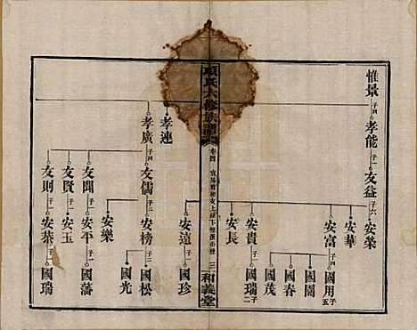 [下载][古筑孙氏家谱]安徽孙氏(共四卷)__清嘉庆十七年（1812）_四.pdf