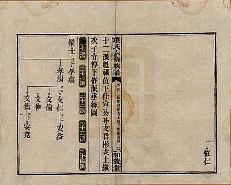 [下载][古筑孙氏家谱]安徽孙氏(共四卷)__清嘉庆十七年（1812）_五.pdf