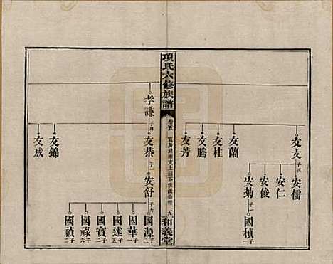 [下载][古筑孙氏家谱]安徽孙氏(共四卷)__清嘉庆十七年（1812）_五.pdf