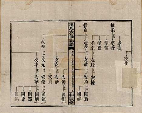 [下载][古筑孙氏家谱]安徽孙氏(共四卷)__清嘉庆十七年（1812）_五.pdf