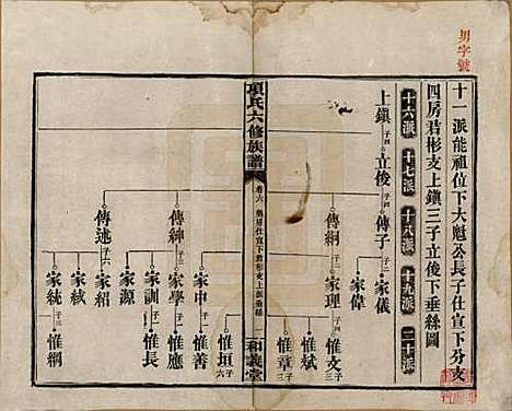 [下载][古筑孙氏家谱]安徽孙氏(共四卷)__清嘉庆十七年（1812）_六.pdf