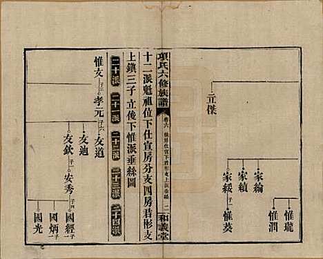 [下载][古筑孙氏家谱]安徽孙氏(共四卷)__清嘉庆十七年（1812）_六.pdf