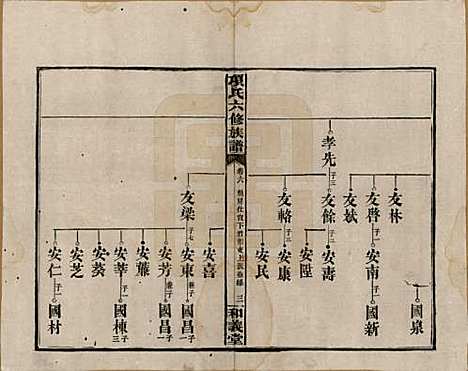 [下载][古筑孙氏家谱]安徽孙氏(共四卷)__清嘉庆十七年（1812）_六.pdf