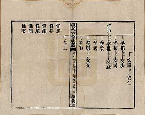 [下载][古筑孙氏家谱]安徽孙氏(共四卷)__清嘉庆十七年（1812）_六.pdf