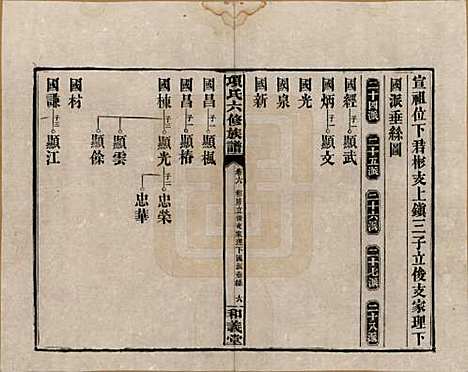 [下载][古筑孙氏家谱]安徽孙氏(共四卷)__清嘉庆十七年（1812）_六.pdf