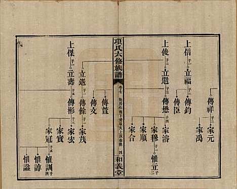 [下载][古筑孙氏家谱]安徽孙氏(共四卷)__清嘉庆十七年（1812）_七.pdf