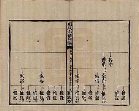 [下载][古筑孙氏家谱]安徽孙氏(共四卷)__清嘉庆十七年（1812）_七.pdf