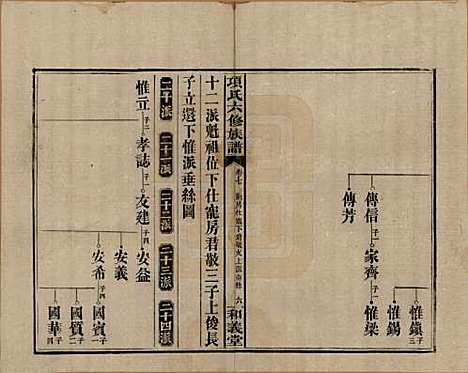 [下载][古筑孙氏家谱]安徽孙氏(共四卷)__清嘉庆十七年（1812）_七.pdf